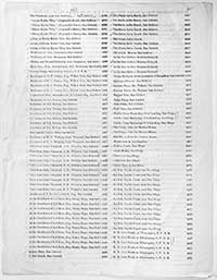 Unnumbered - Watkins Stereoscopic Views of Southern California, S.P.R.R., the Old Missions, etc., etc. [page 2]